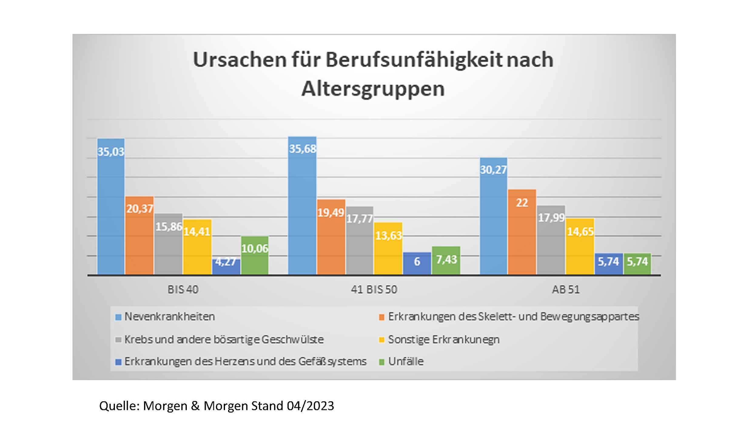 Ursachen Berufsunfähigkeitsversicherung